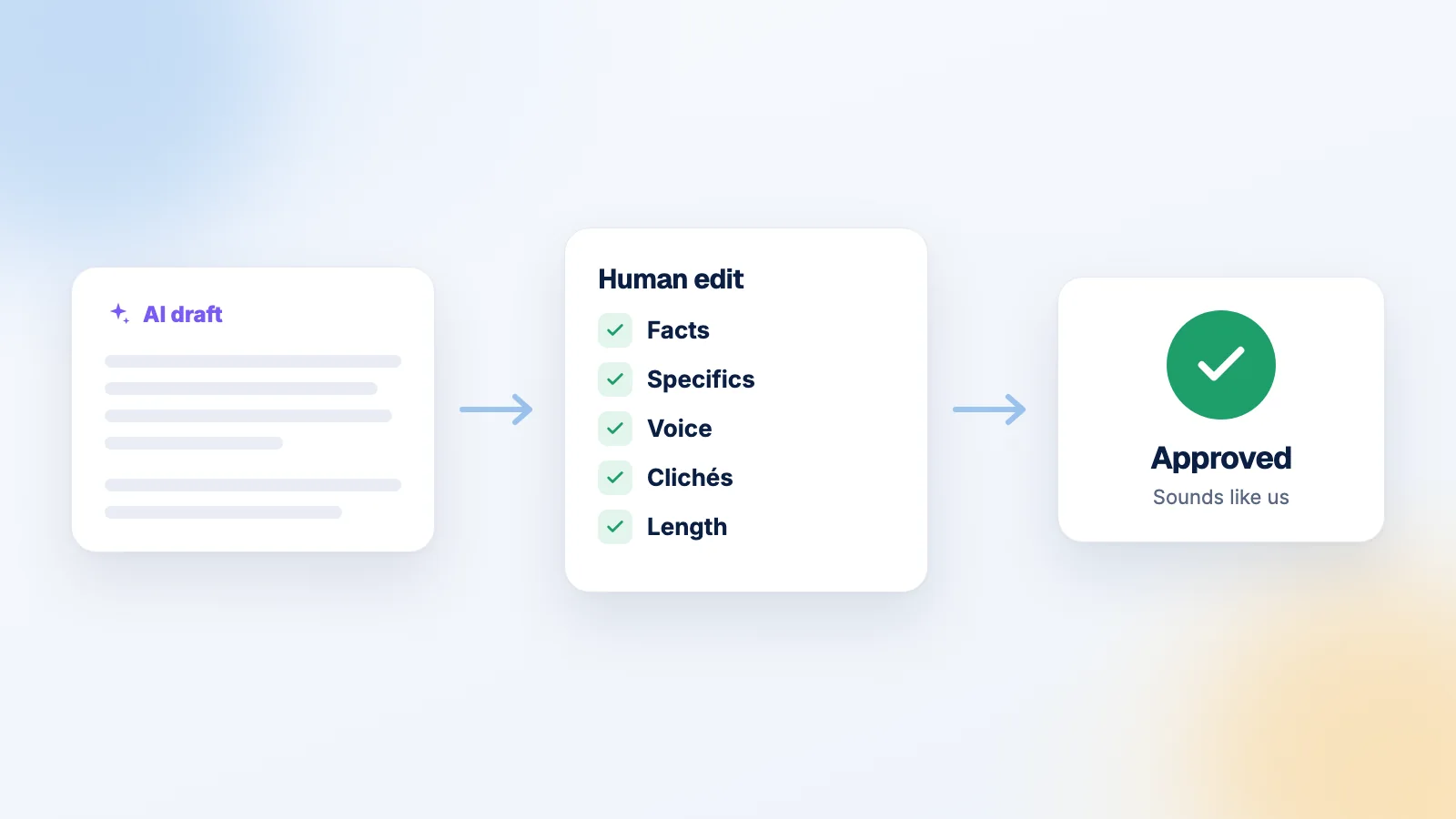 Using AI for marketing without sounding like a robot