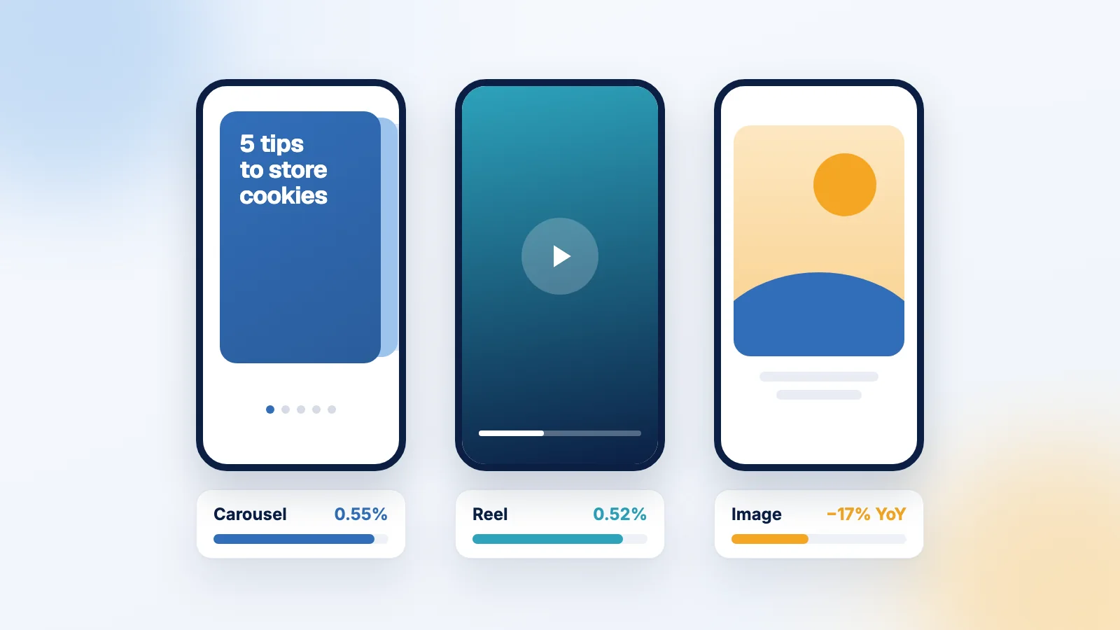 Reels, carousels or plain photos: what’s actually working on Instagram in 2026