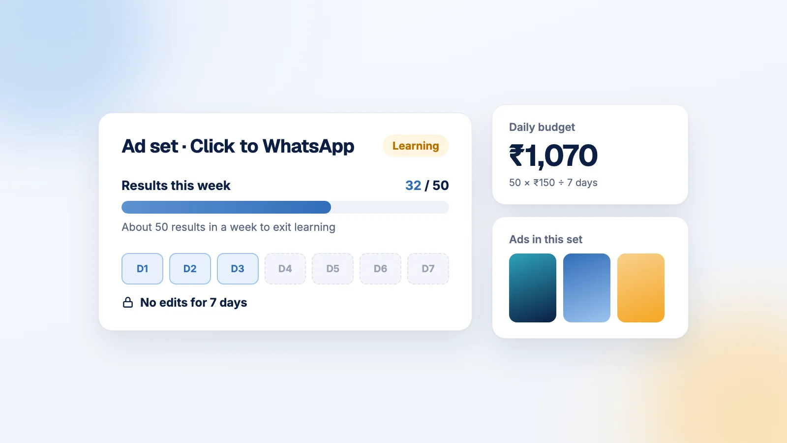 Meta ads on a small budget: why ₹300 a day often ‘doesn’t work’, and what to do instead